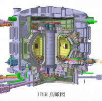 ITER