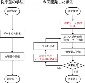 図1.　従来型のX線スペクトル測定と今回開発した手法の比較の画像