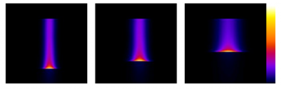 炭素線を照射にした時の即発X線の測定画像を入力し、Double U-Net深層学習を用いて生成した3種のエネルギーに対する線量画像