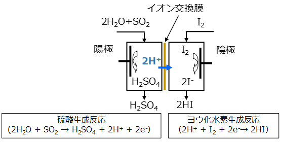 膜ブンゼン反応の原理の画像