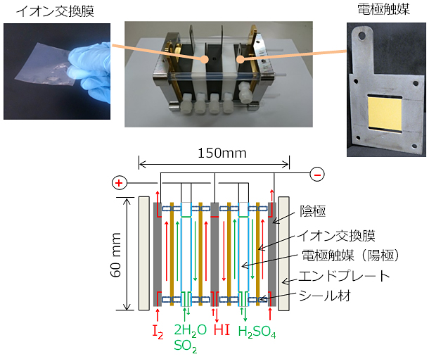 開発した膜ブンゼン反応器の写真と模式図の画像