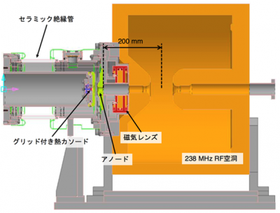 電子銃とRF空洞を最短で結合したシステム配置の断面図