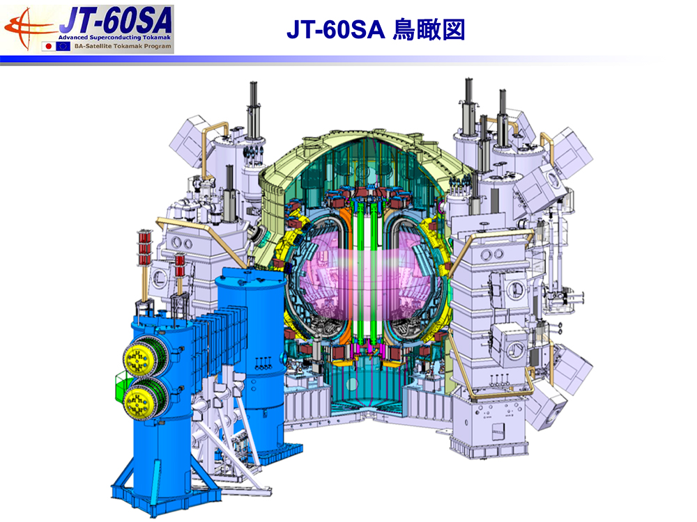 JT-60SA鳥瞰図
