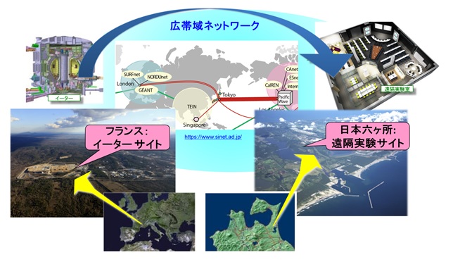 フランスのイーターサイトと日本の六ケ所遠隔実験サイト間の遠隔実験の概念図