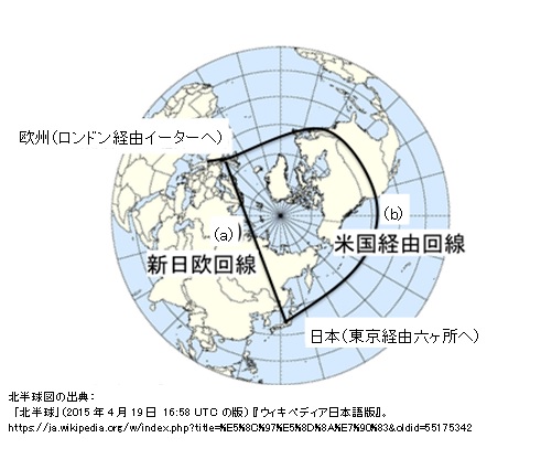 SINET新日欧回線と従来の回線の図