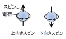 電子のスピンの画像