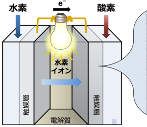 量子ビーム触媒材料写真1