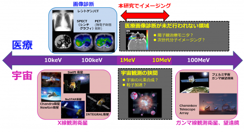 世界初、4.4MeVガンマ線の高精度イメージングに成功