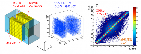 2.方法の画像1