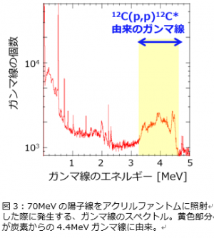 2.方法の画像2