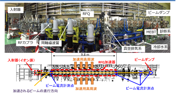 RFQ陽子ビーム加速実験の図5