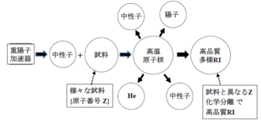 新製造法の概念図