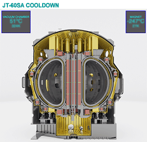 JT-60SA COOLDOWN