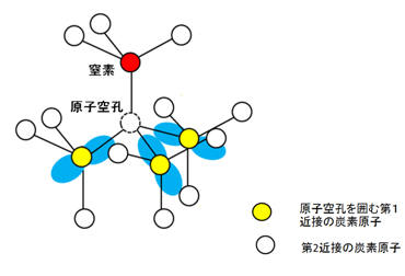 （図1）ダイヤモンドのNVセンターの画像