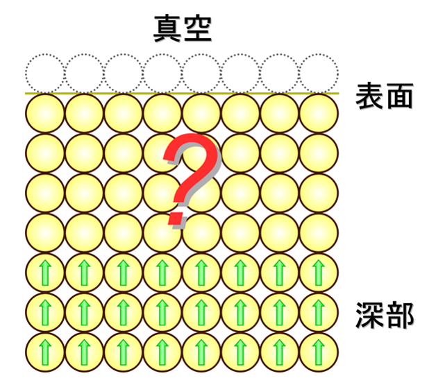 鉄を構成する原子磁石の配列