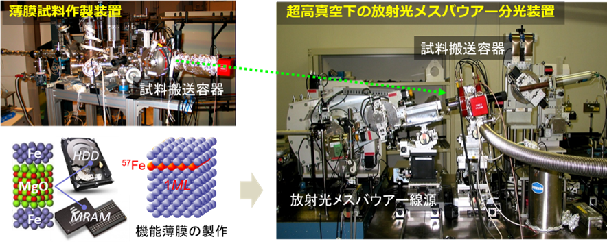 金属薄膜の原子層分解磁気構造解析システム