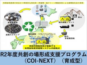 令和2年度 共創の場形成支援プログラム（COI-NEXT）（育成型）