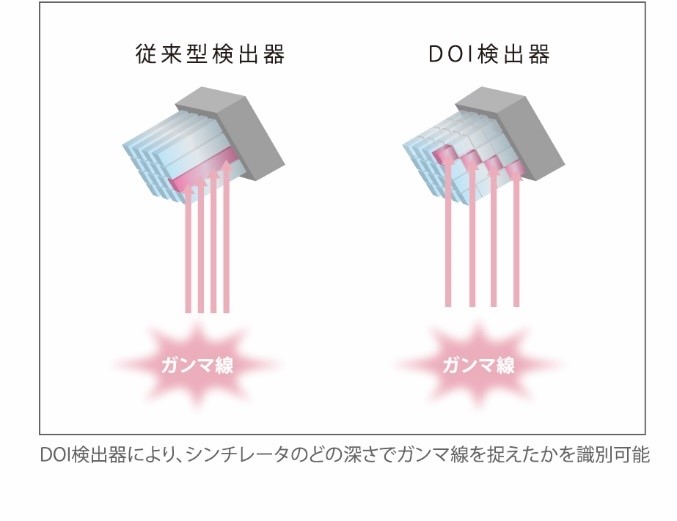 右：検出の方式の画像