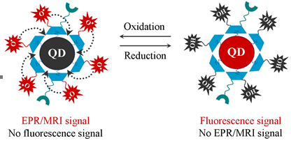 novelchemicalsensor