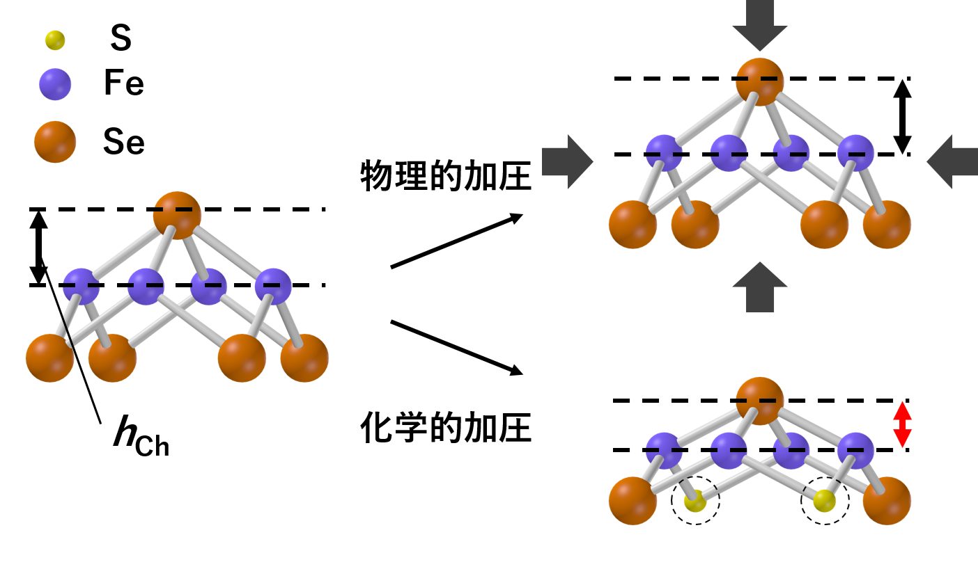 図3-2　結晶構造の概念図