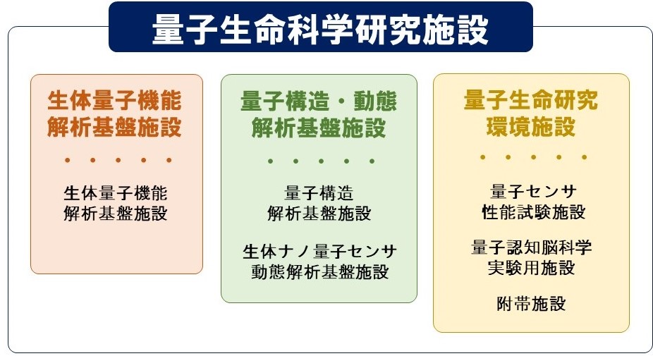 共用施設一覧