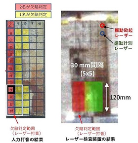 供試体を用いた人力打音との比較実験状況（右側の図：レーザー打音検査装置の結果）2枚目