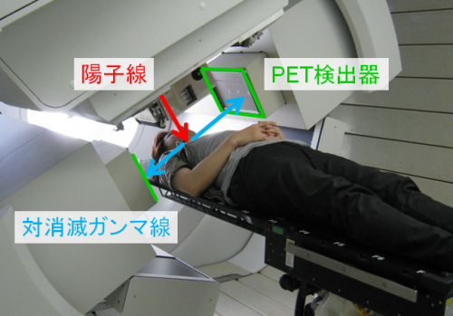 図1　国立がん研究センター東病院の陽子線・PET装置(※注2)の画像
