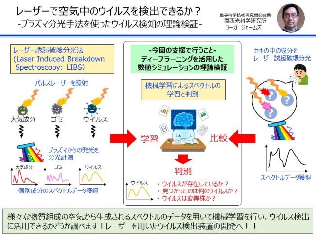 レーザー誘起破壊分光法