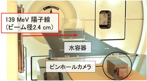 ピンホールガンマカメラで陽子線ビームをイメージングする実験の様子