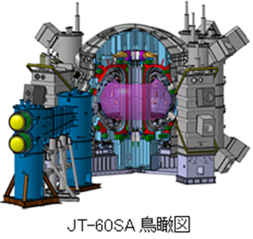 JT-60SA