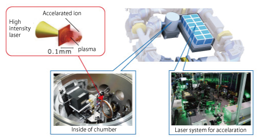 Injector with laser acceleration technology