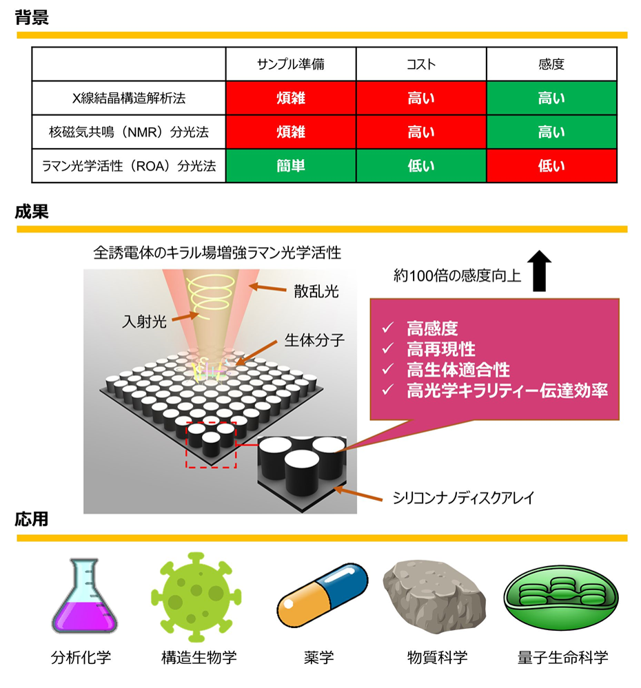 本研究の概念図