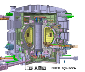 ITER鳥瞰図 