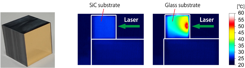 Fig. 3. Thermal load-resistant optics using sintered silicon carbide (SiC) as a substrate (left) and how the temperature changes