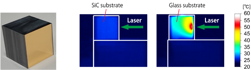 Fig. 4. Thermal load-resistant optics using sintered silicon carbide (SiC) as a substrate (left) and how the temperature changes