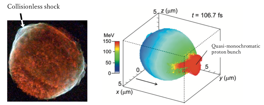 Figure 6. (Left) Cosmic ray acceleration due to collisionless shock is occurring on the surface of the supernova remnant SN1006.