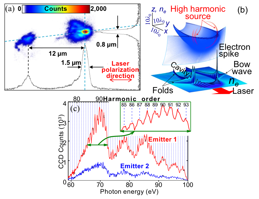 Fig. 9. BISER in the experiment and simulations.