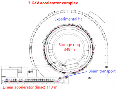 Accelerator 1