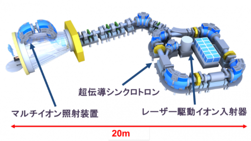 量子メス