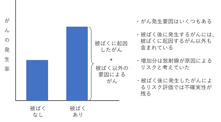 がんの発生要因イメージ