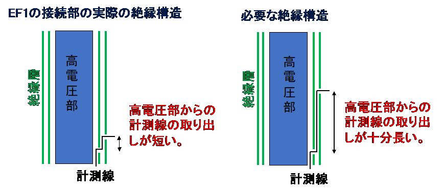 図2：施工不十分箇所の概念図