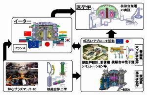 核融合発電 第01回 サムネ