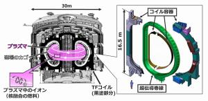 核融合発電 第03回 サムネ