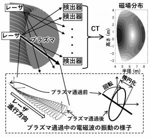 核融合発電 第06回 サムネ