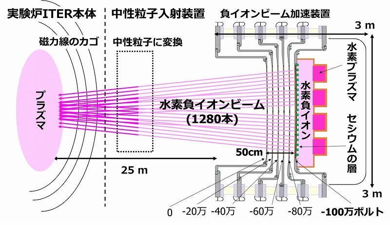 核融合発電 第04回 画像