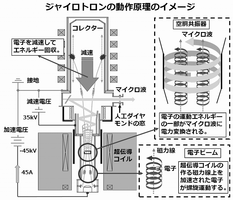 核融合発電 第05回 画像