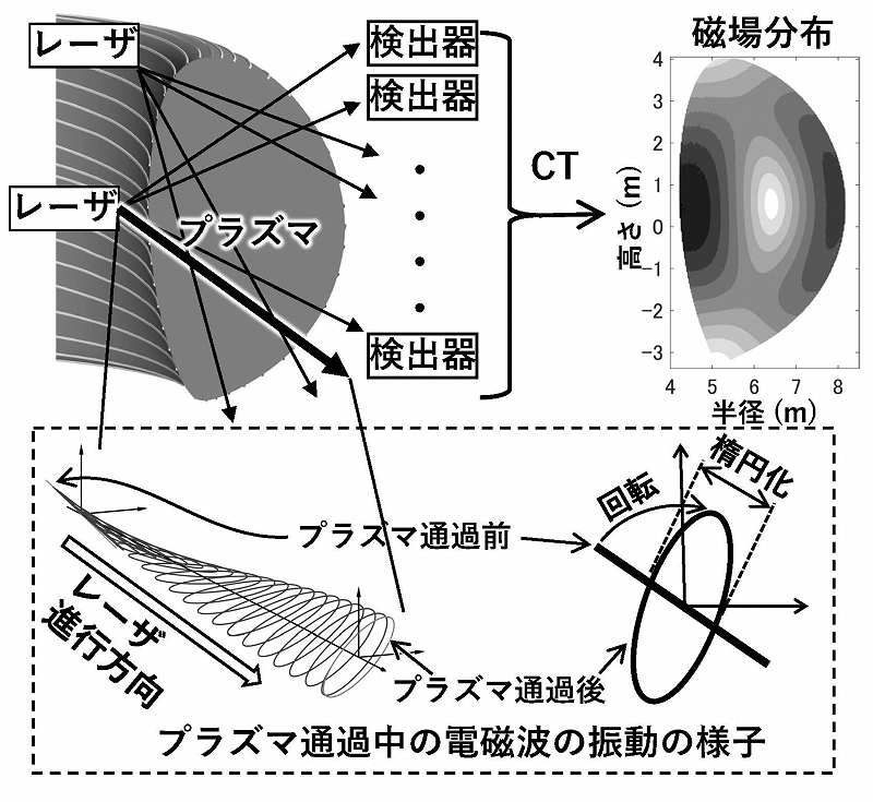 核融合発電 第06回 画像