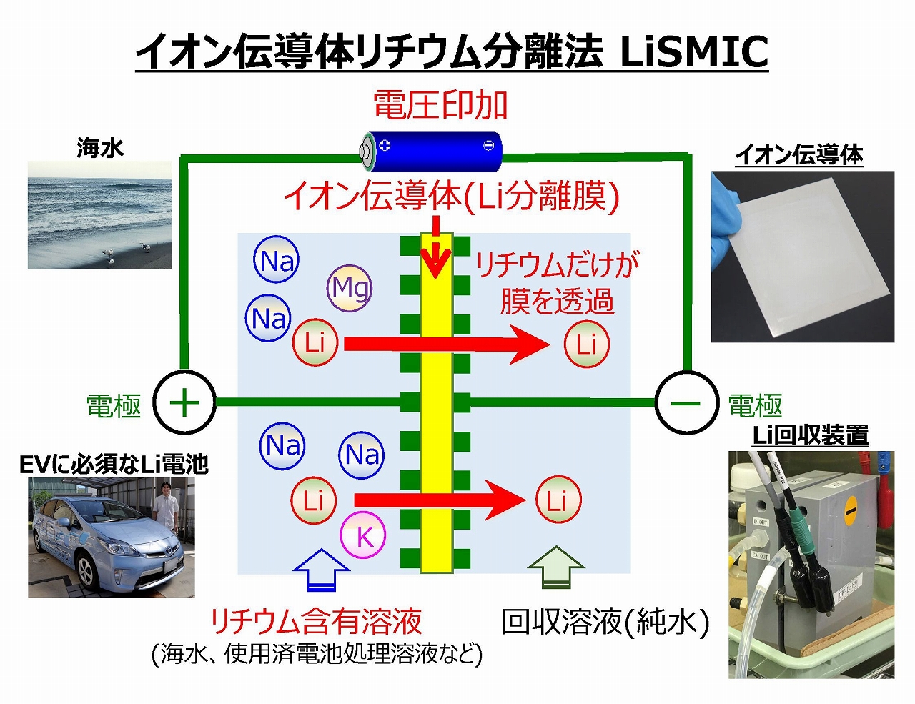 核融合発電 第08回 画像