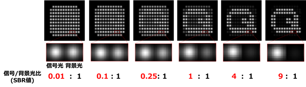 信号/背景光比（Sbr値）。Sbr値が高いほど文字が識別しやすいことがわかる。