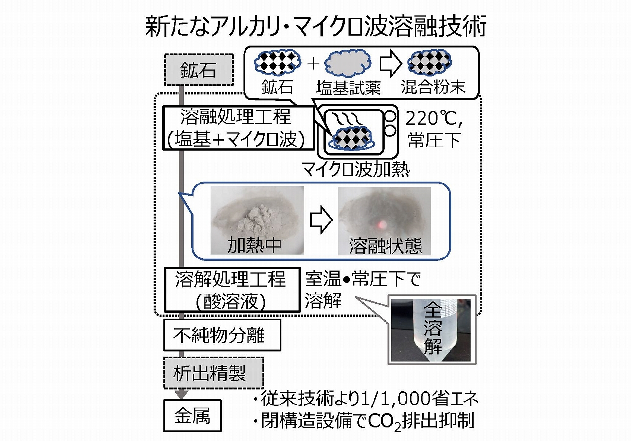 核融合発電 第09回 画像